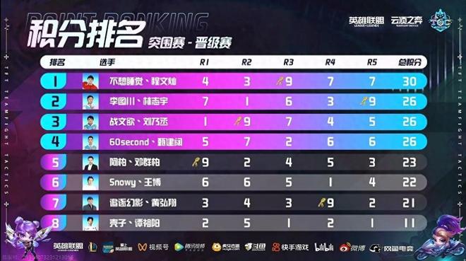 淘汰赛抽签