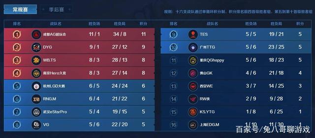 参与6球的
