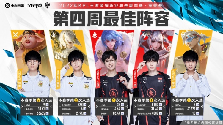 无私的传球 无私的传球