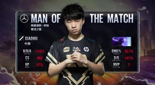 的職業回報 的職業回報